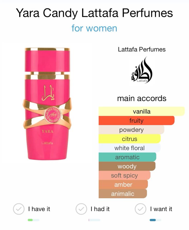 LATTAFA YARA CANDY EAU DE PARFUM FOR WOMEN DECANT