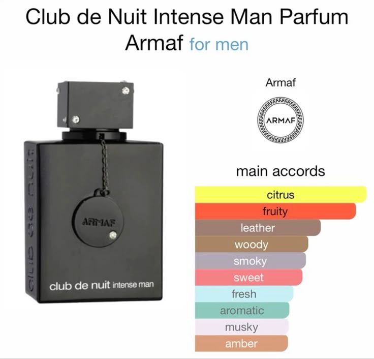 ARMAF CLUB DE NUIT INTENSE MAN PURE PARFUM FOR MEN DECANT