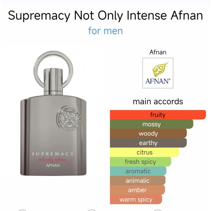 AFNAN SUPREMACY NOT ONLY INTENSE EDP DECANT