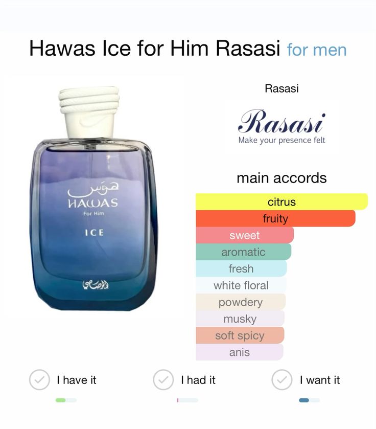 RASASI HAWAS ICE EAU DE PARFUM DECANT