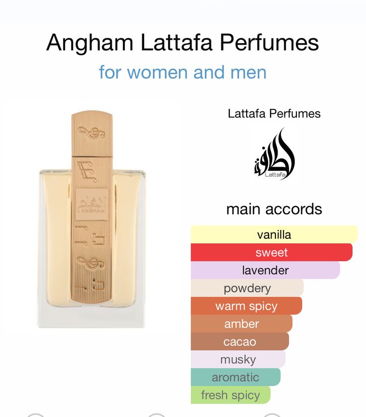 LATTAFA ANGHAM EAU DE PARFUM FOR WOMEN DECANT