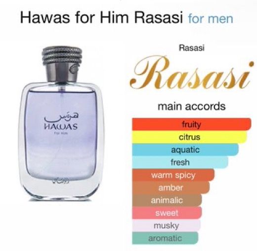 RASASI HAWAS EAU DE PARFUM FOR MEN & WOMEN DECANT